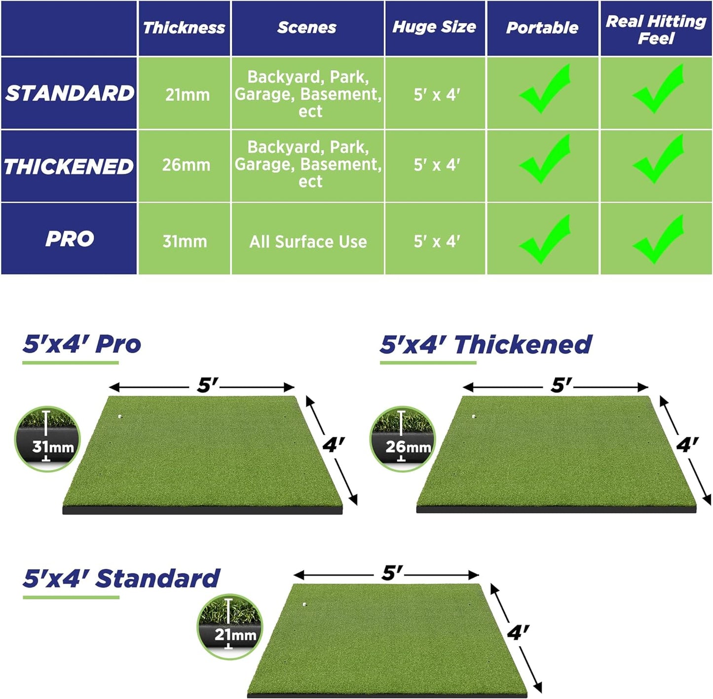 Golfguru Golf Mat, 5x4ft 26MM Artificial Turf Golf Hitting Mats