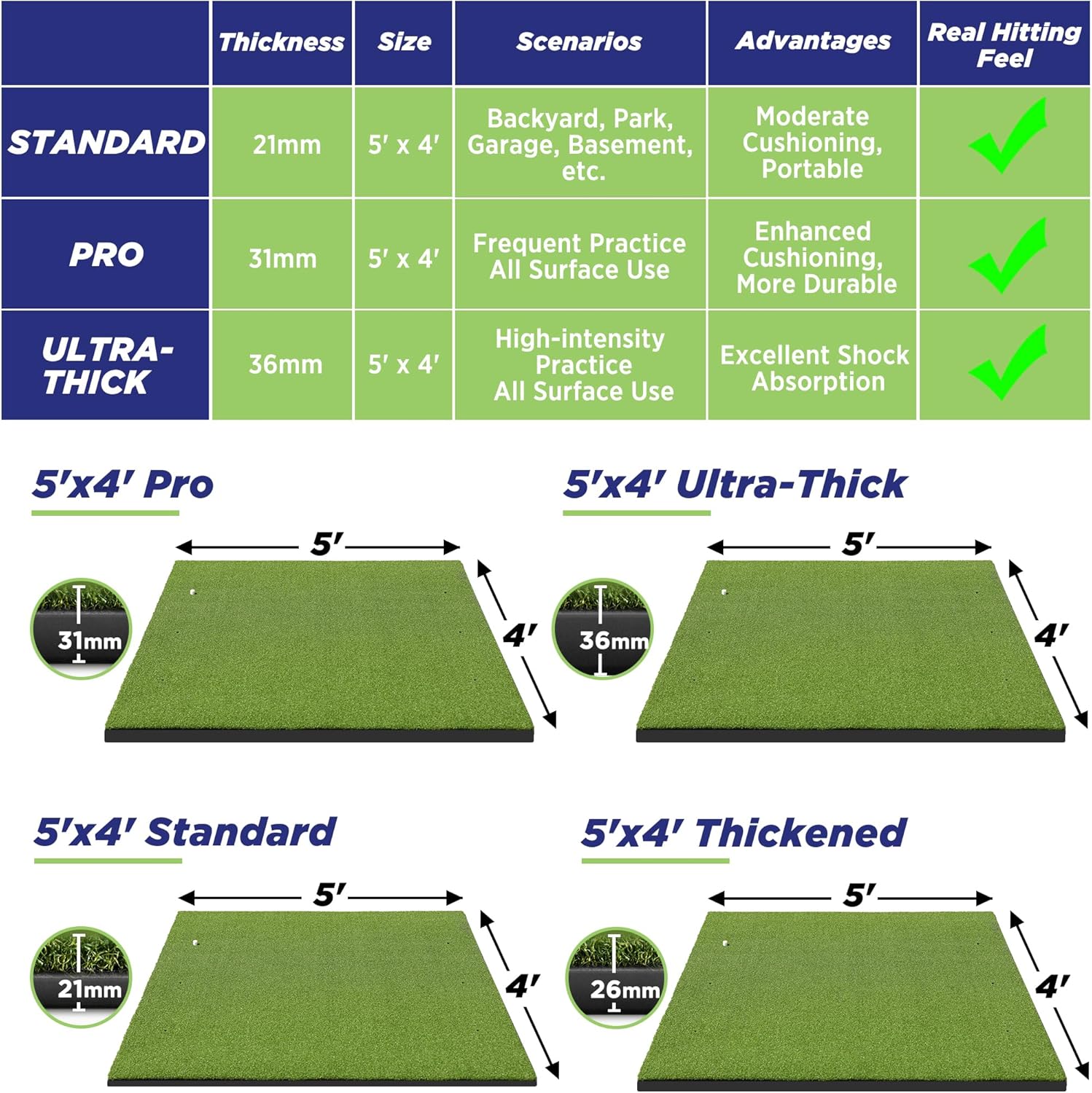 Golfguru Golf Mat, 5x4ft 36MM Golf Hitting Mats