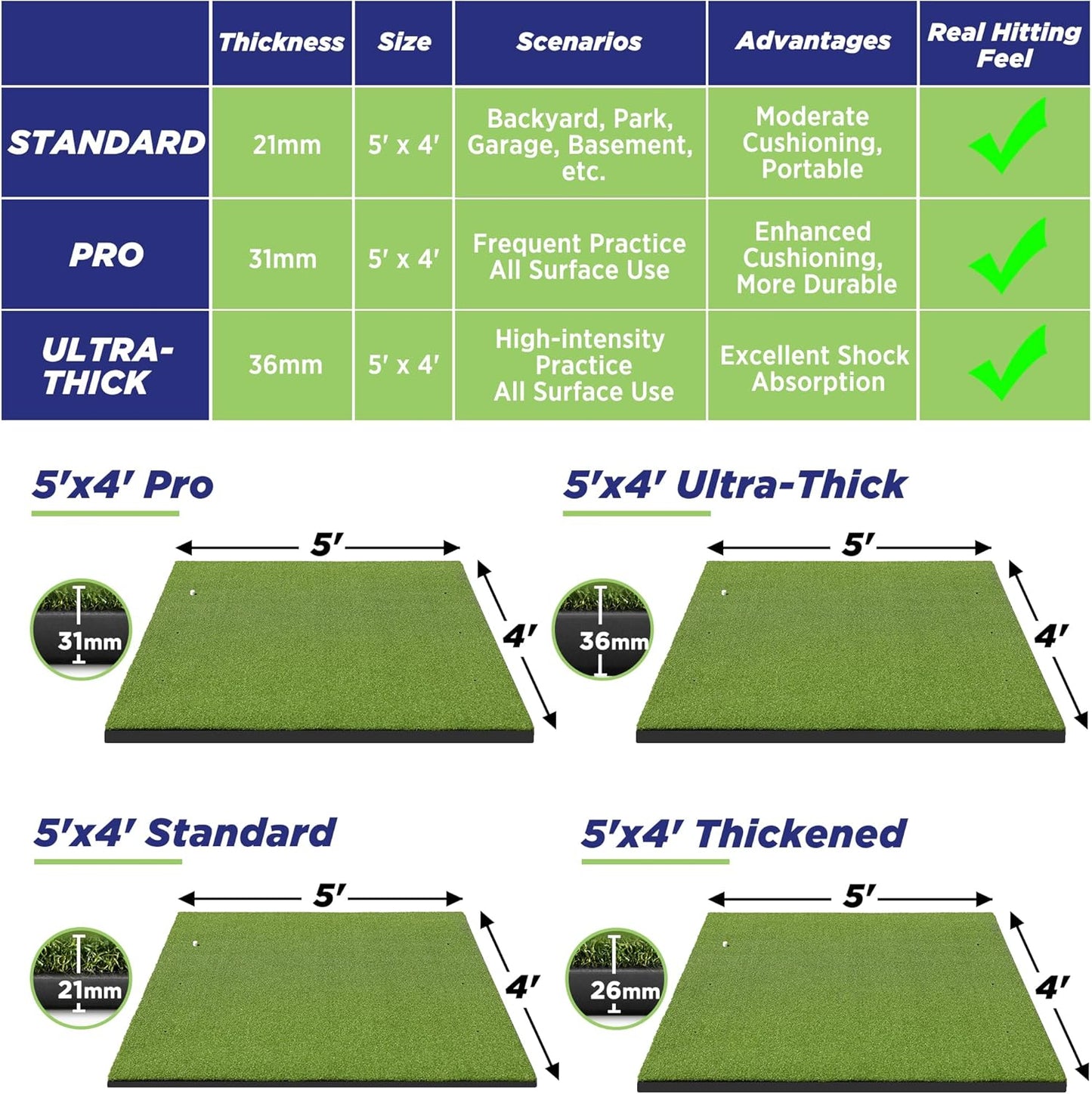 Golfguru Golf Mat, 5x4ft 36MM Golf Hitting Mats