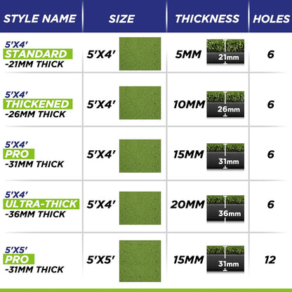 Golfguru Golf Mat, 5x5ft 31MM Golf Hitting Mats