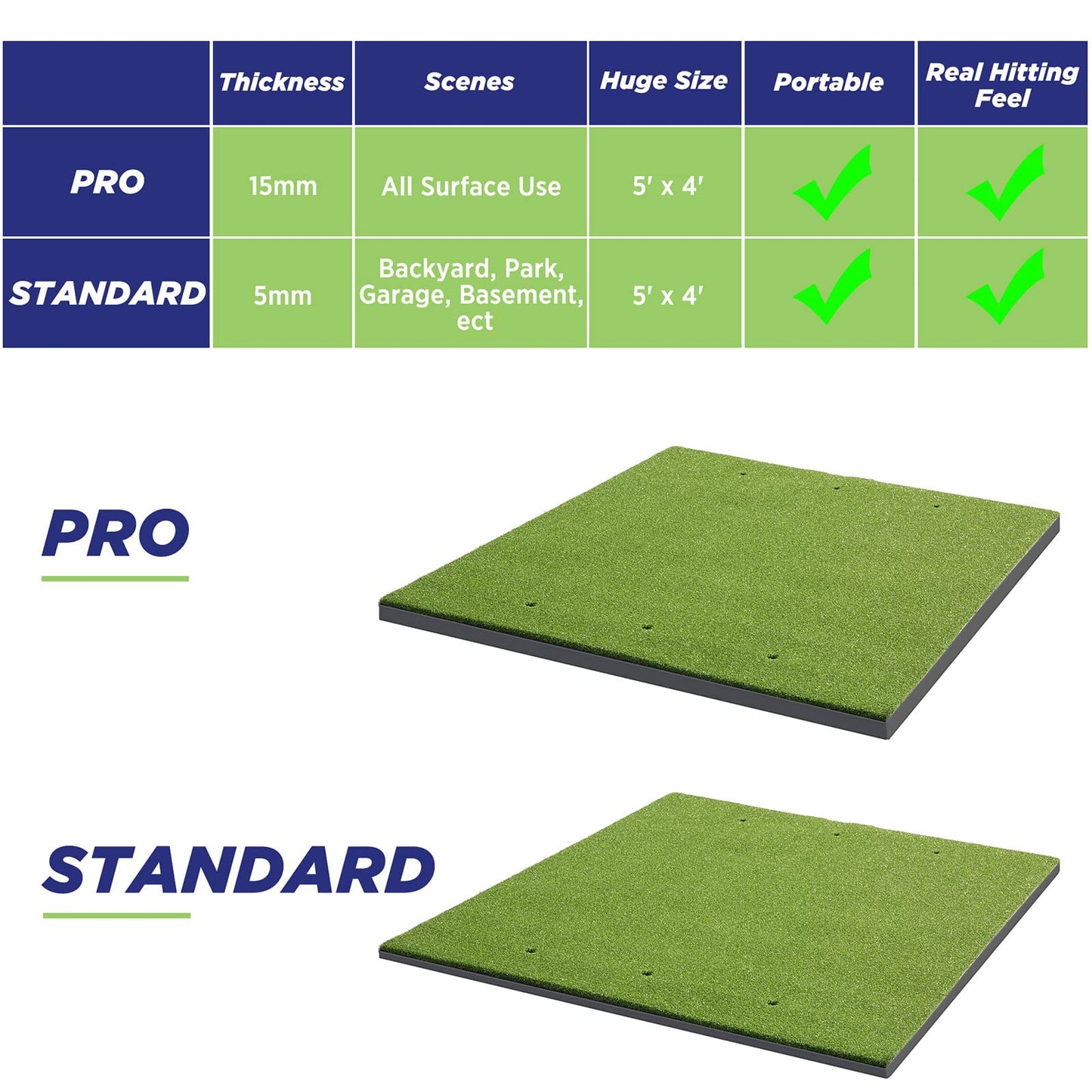 Golfguru Golf Mat, 5x4ft 31MM Golf Hitting Mats